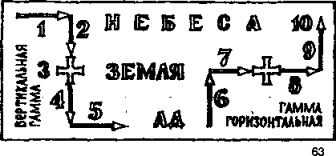 электронный журнал Арт&факт