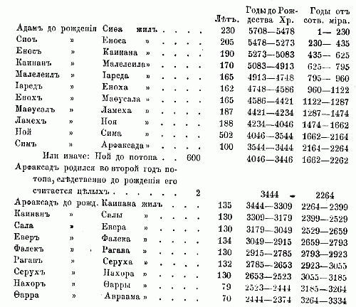 Научно-популярный альманах Арт&Факт