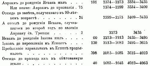 Научно-популярный альманах Арт&Факт